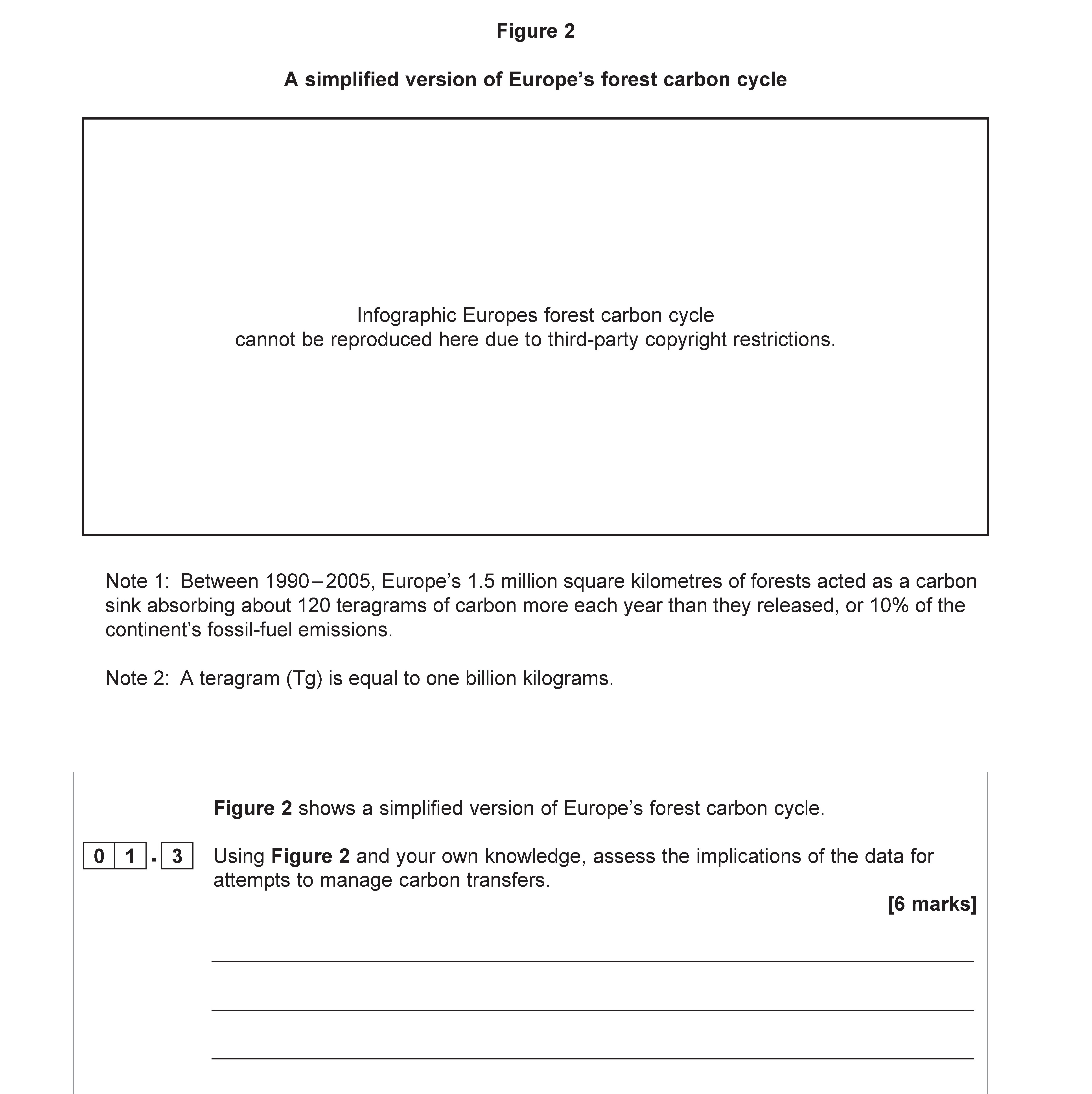 Using-Figure-2-and-your-own-knowledge,-assess-the-implications-of-the-data-for-attempts-to-manage-carbon-transfers-AQA-A-Level Geography-Question 1-2021-Paper 1.png